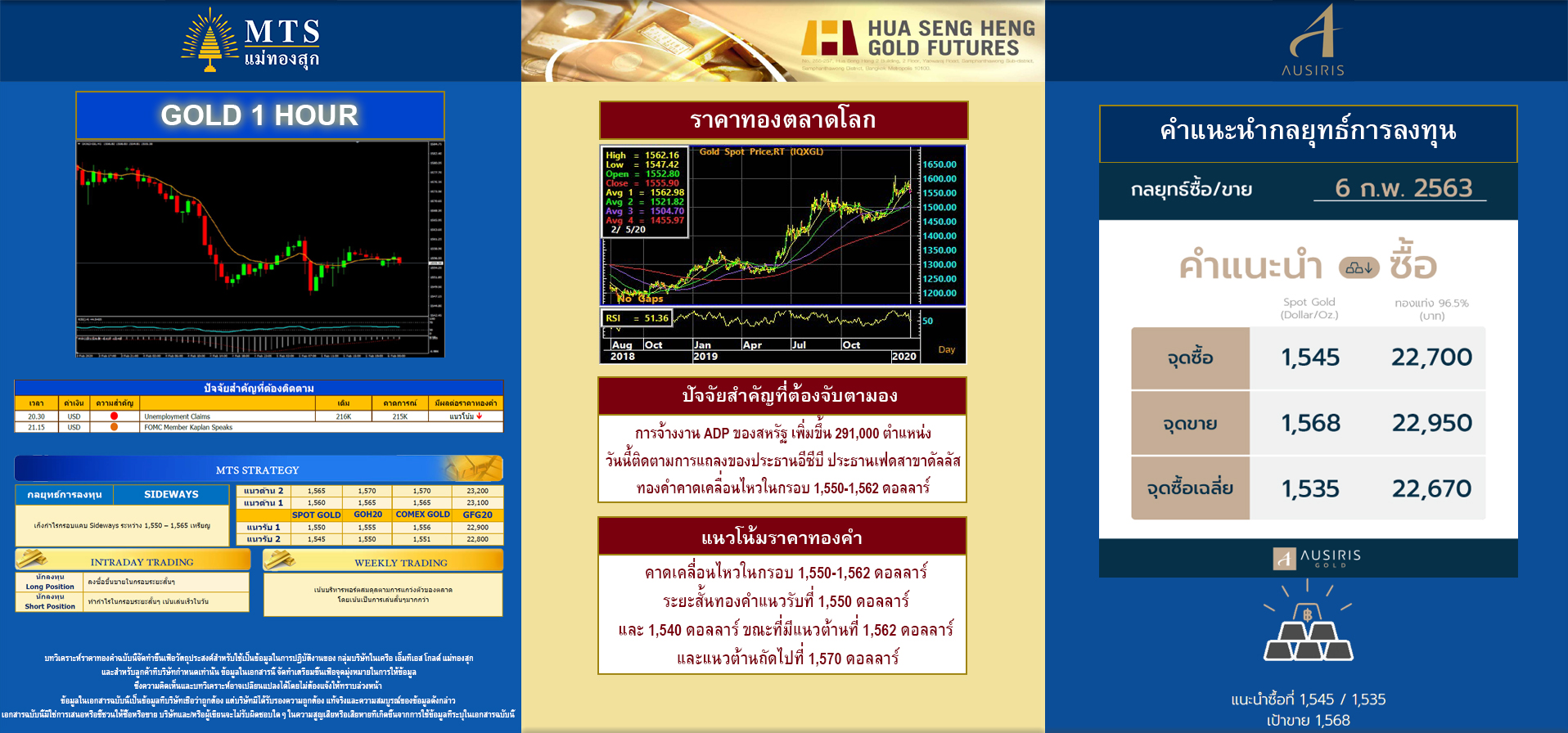 เทรด forex ไม ม ข นต ำ